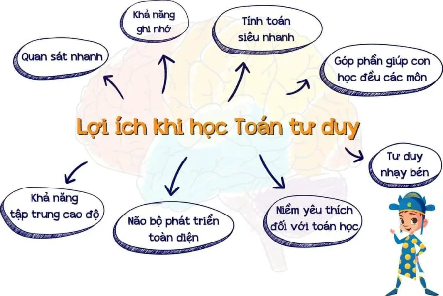 Trung tâm kỹ năng sống