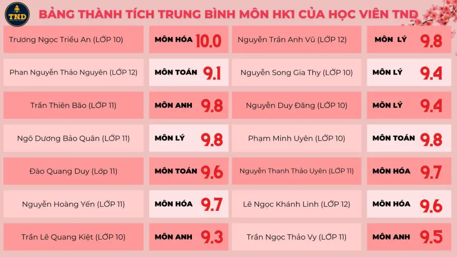 Trung tâm TND Learning Center