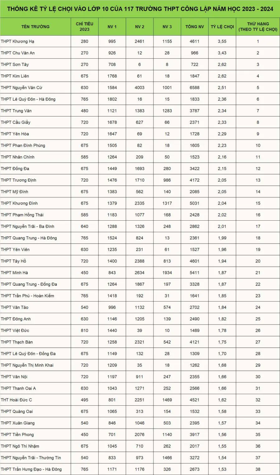 Lớp Tiếng Anh Thầy Thân
