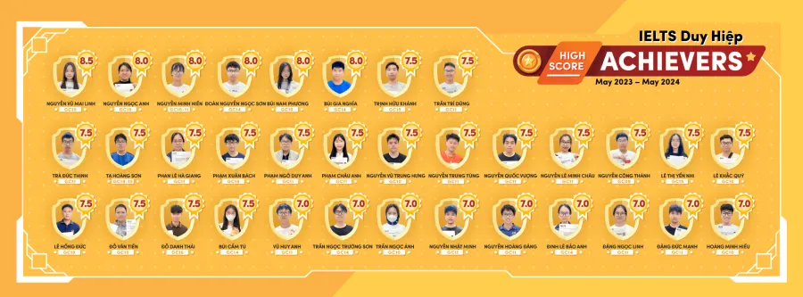 Lớp Ielts Duy Hiệp
