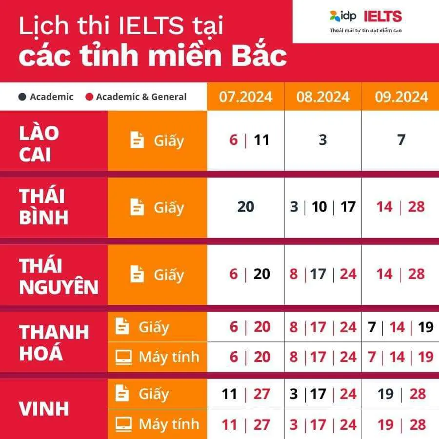 Lớp Trần Thuý IELTS