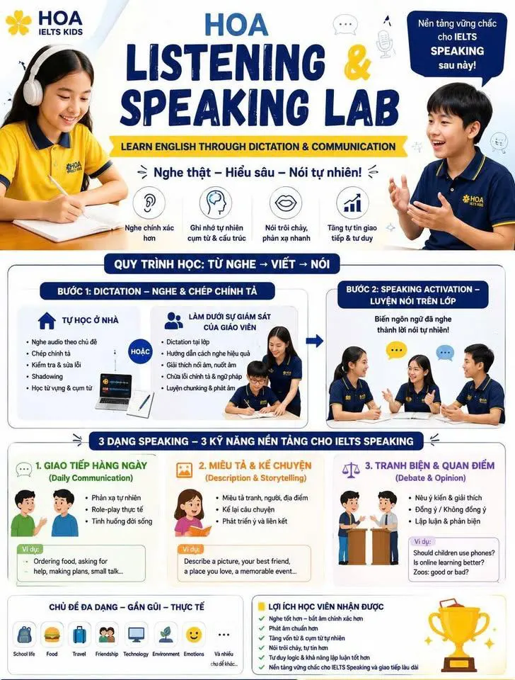 Lớp Tiếng Anh Hoaieltskids
