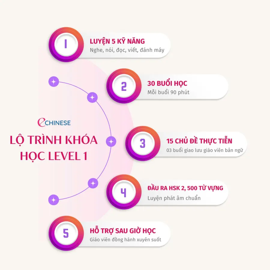 Trung Tâm Tiếng Trung Echinese