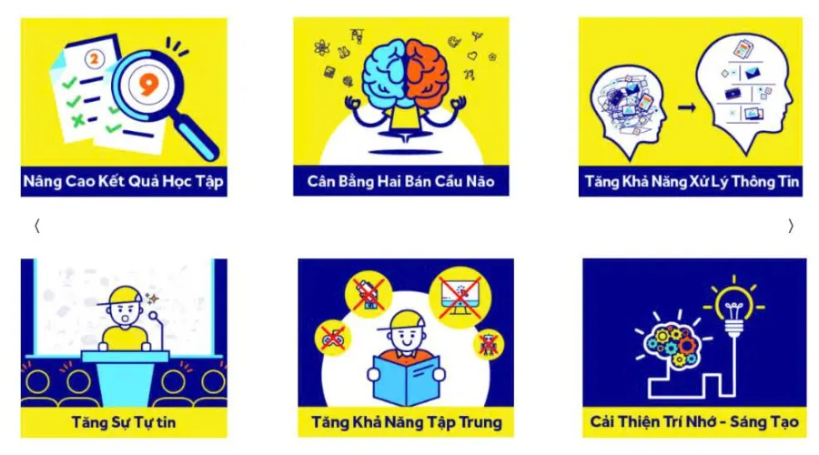 Trung Tâm Toán Tư Duy SOROBAN - Quận 7