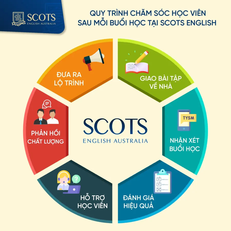Hệ thống Anh ngữ Quốc tế Scots English Bán Đảo Linh Đàm