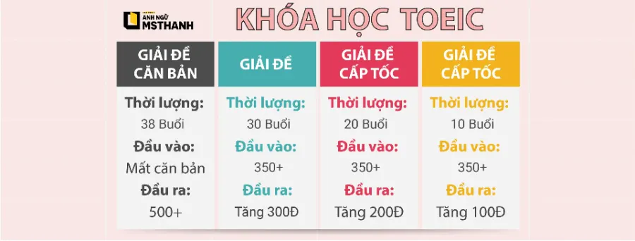 Trung Tâm Anh Ngữ Ms Thanh