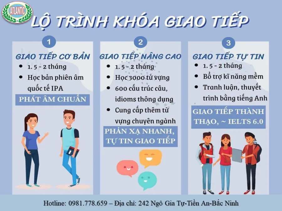 Trung Tâm Ngoại Ngữ Quốc tế Atlantic Từ Sơn