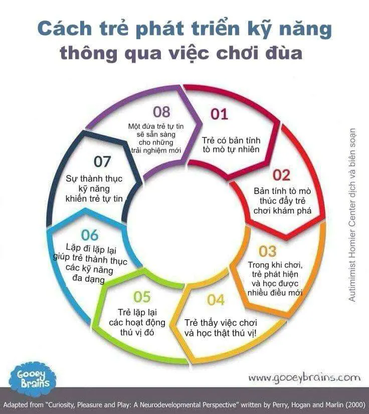 Trung tâm Can thiệp sớm An Giang